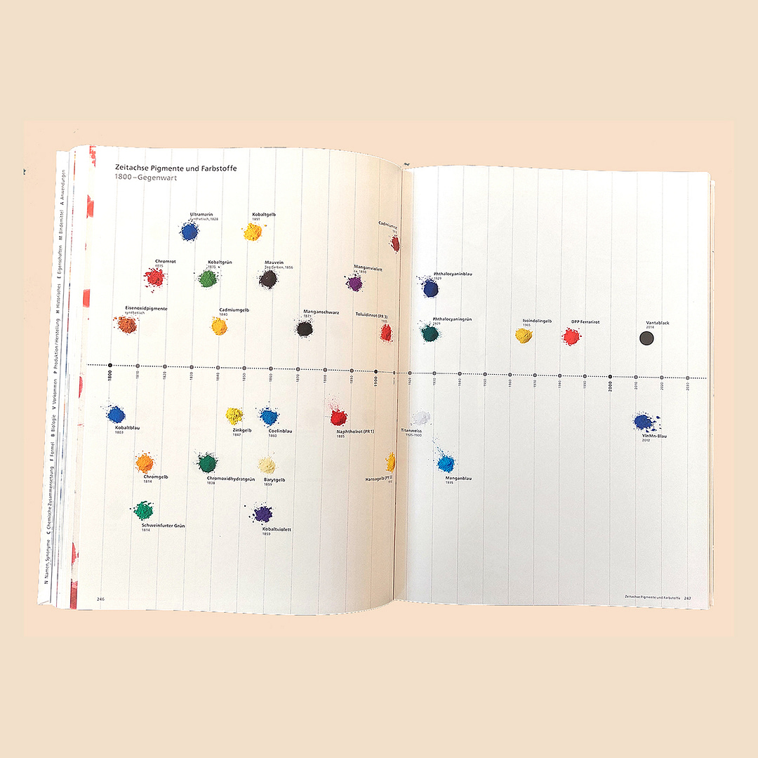 Farbenbuch-homestories-timeline-der-pigmente
